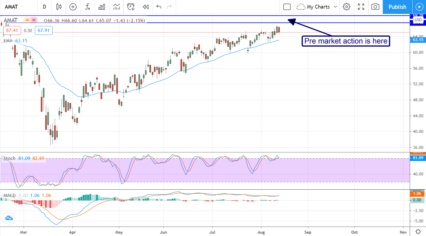 Applied Materials (NASDAQ:AMAT) Is Another 2nd-Half Winner You Need To Own